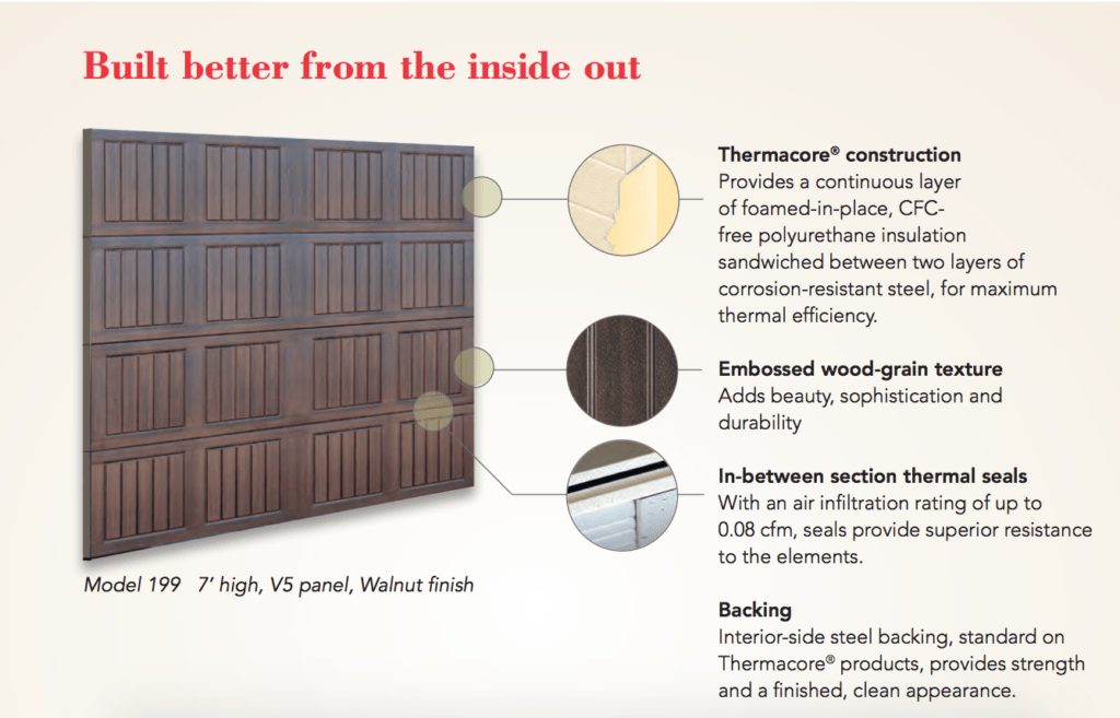An Insulated Garage Door, How To Insulate Metal Garage Door