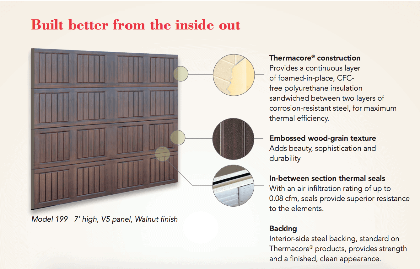 Everything You Need To Know About Buying An Insulated Garage Door [ 858 x 1338 Pixel ]
