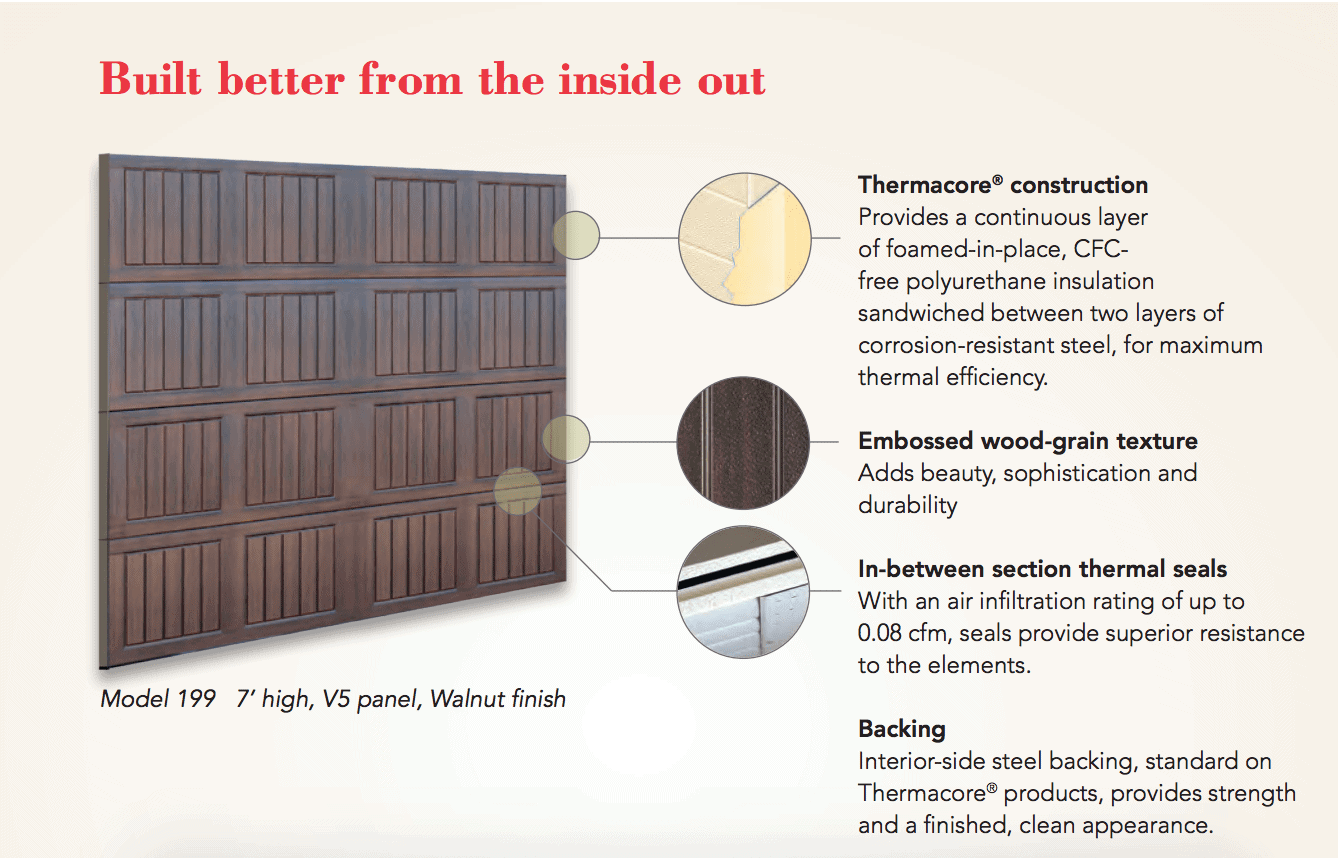 Can You Insulate A Steel Roll-up Door?