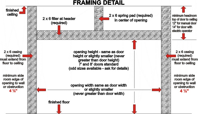 Garage Door Framing Details Diagram